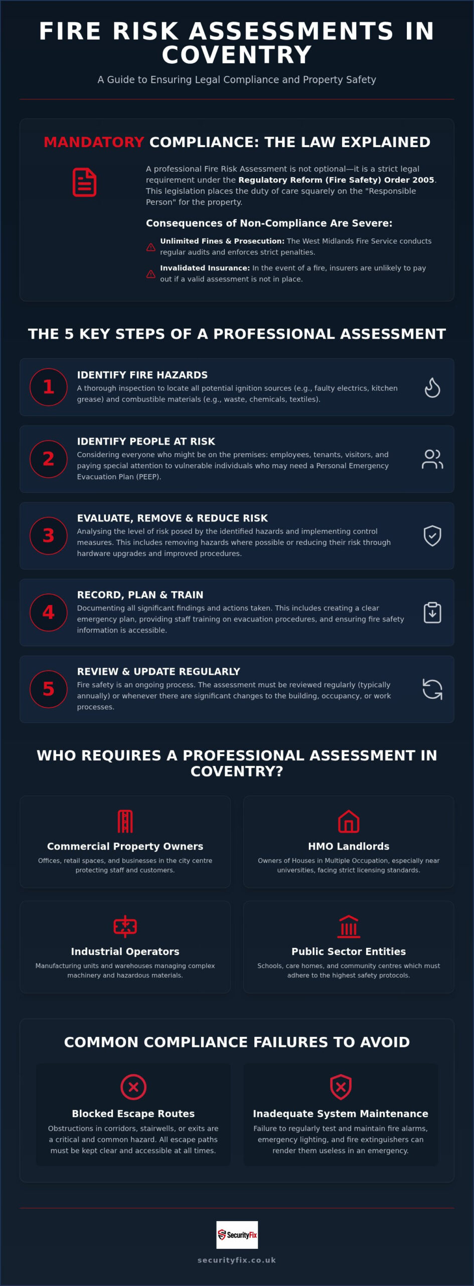 Fire Risk Assessment Coventry: A Complete Guide to Compliance in 2026